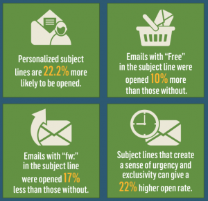 Email Open rates 2